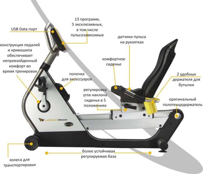 Lemond RT mm.jpg